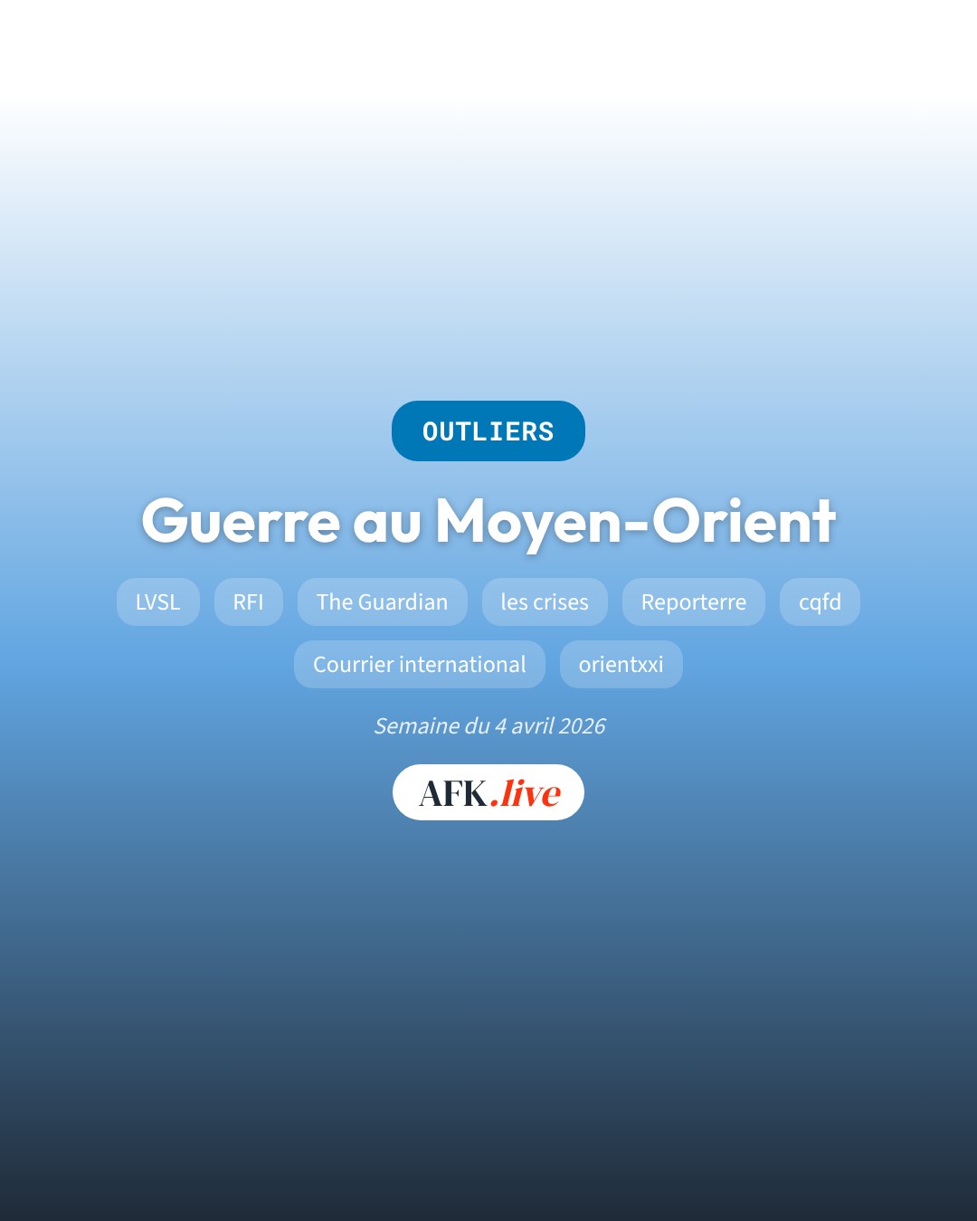 Guerre au Moyen-Orient